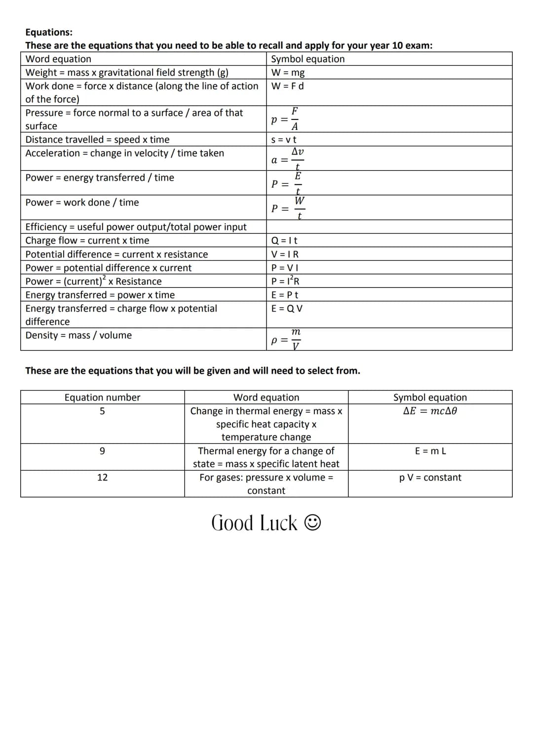 # Year 10 AQA GCSE Physics Revision Booklet

Particle model of matter

Density of materials - know
- the density of a material is defined by