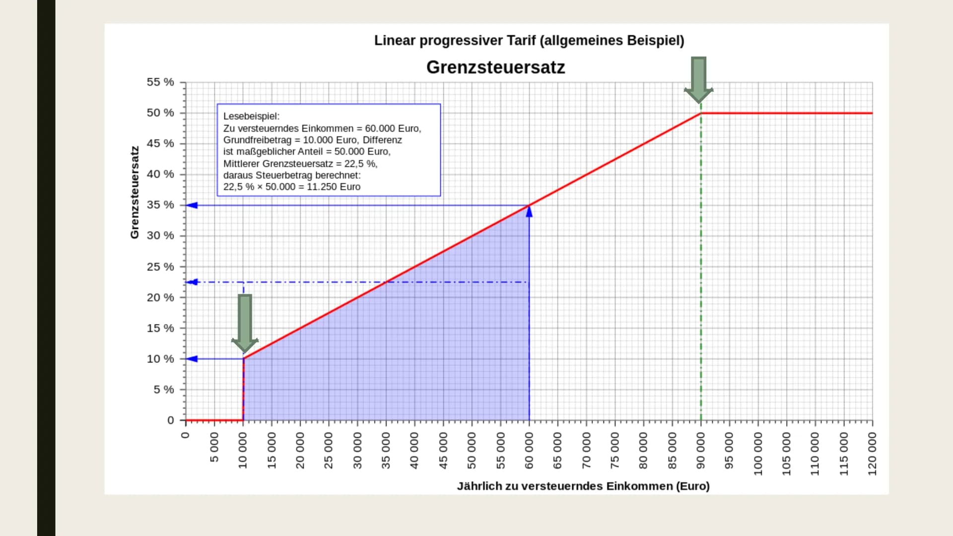 EINKOMMENSTEUER

Und Einkommensteuererklärung # Gliederung

- Was ist die Einkommensteuer?
- Wer zahlt wie viel Steuern?
- Freibetrag
- Eink