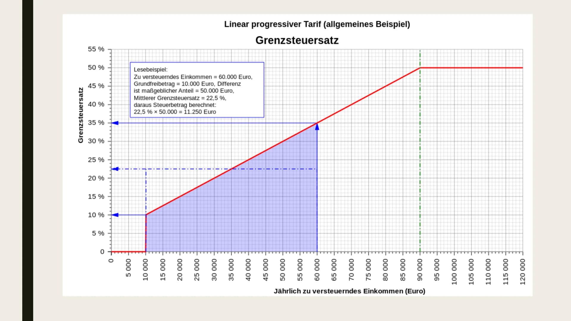 EINKOMMENSTEUER

Und Einkommensteuererklärung # Gliederung

- Was ist die Einkommensteuer?
- Wer zahlt wie viel Steuern?
- Freibetrag
- Eink