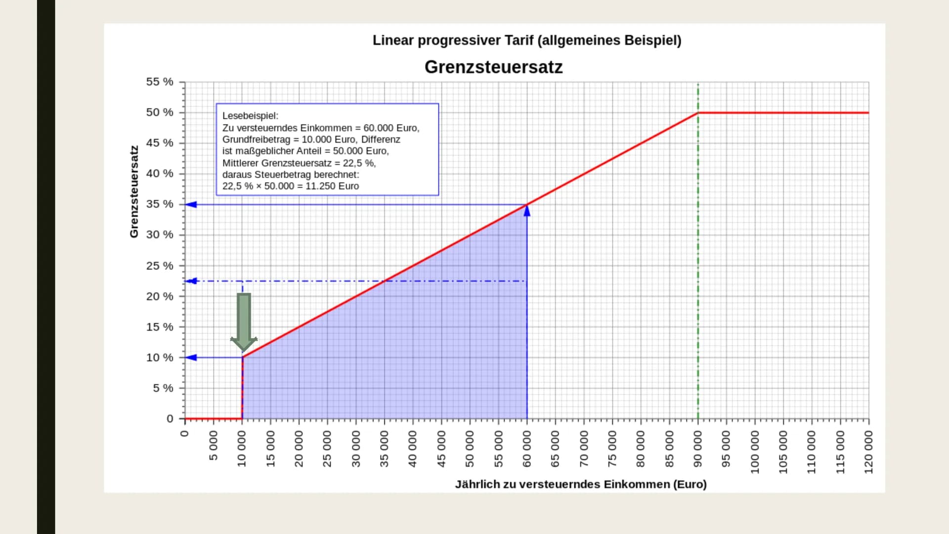 EINKOMMENSTEUER

Und Einkommensteuererklärung # Gliederung

- Was ist die Einkommensteuer?
- Wer zahlt wie viel Steuern?
- Freibetrag
- Eink
