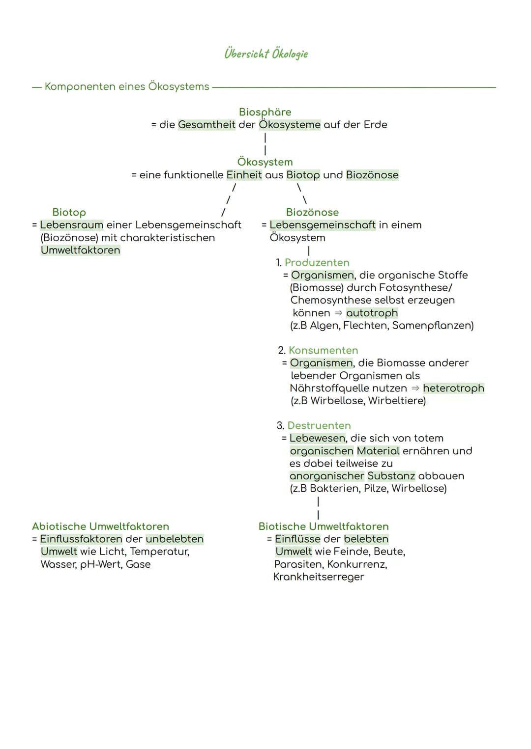 - Komponenten eines Ökosystems

Übersicht Ökologie

Biosphäre
= die Gesamtheit der Ökosysteme auf der Erde

Ökosystem
= eine funktionelle Ei