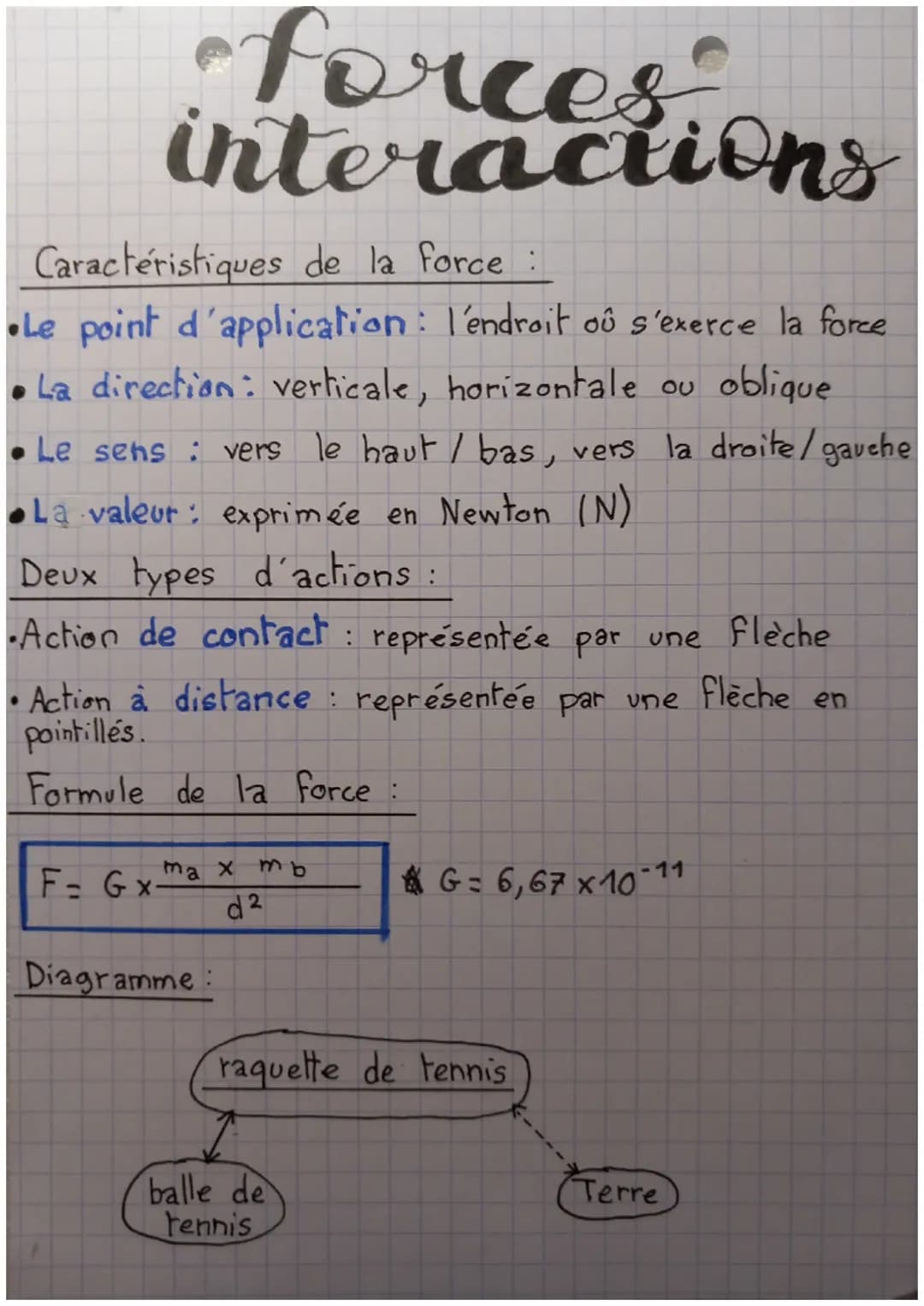 # forces
# interactions

Caractéristiques de la force :

- Le point d'application: l'endroit oû s'exerce la force
- La direction: verticale,