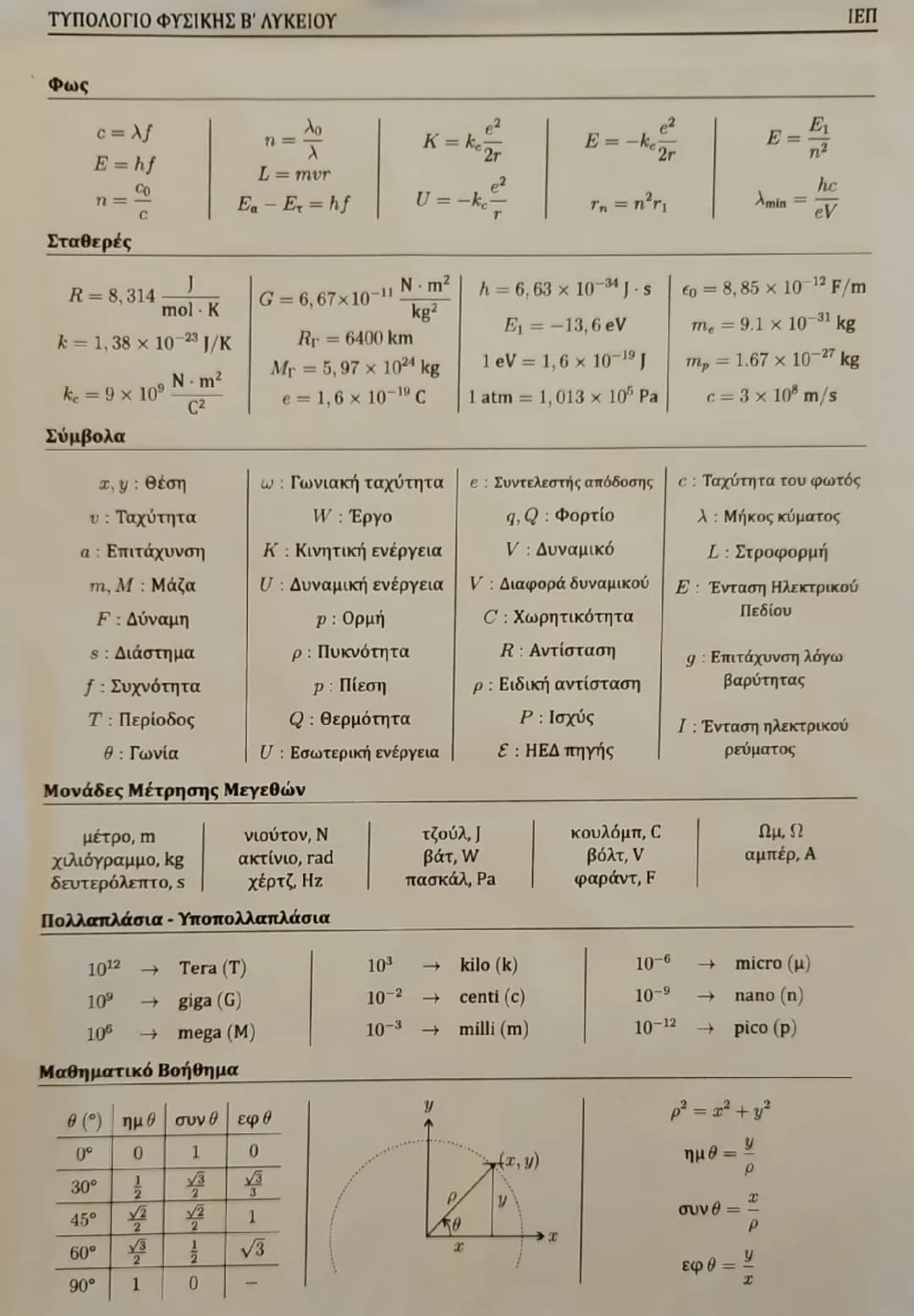 ΤΥΠΟΛΟΓΙΟ ΦΥΣΙΚΗΣ Β΄ ΛΥΚΕΙΟΥ
Οριζόντια Βολή - Κυκλική Κίνηση
x = vot
V=Vo
22
= 
R
R
1
y=2gt
U = gt
8
v=
2π
Fk=mak
w=
N
= + บัญ
f=
2R
UT
mu²
