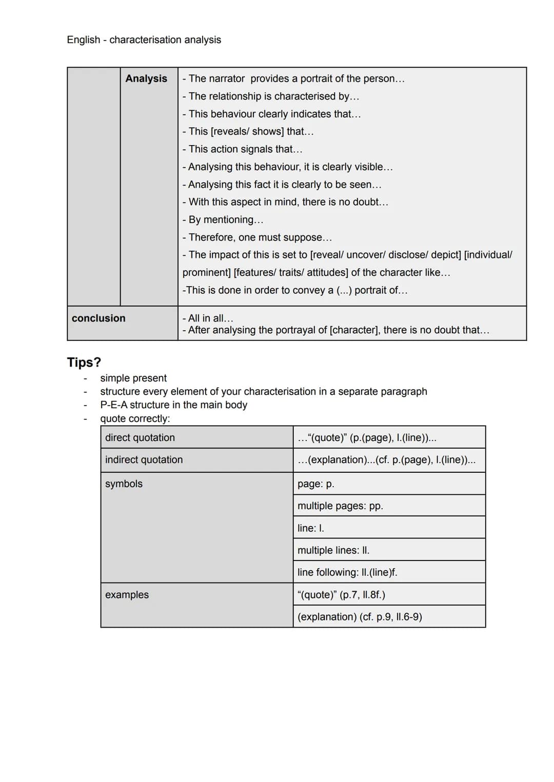 English - characterisation analysis

What is a characterisation?
In every novel appear different characters with various traits, relations a