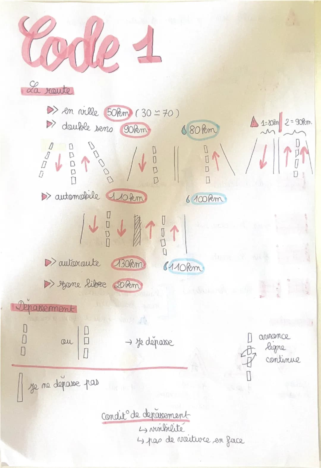 Code 1

La route
> en ville 50km (30-70)
> double sens 90km




▲1:0
1-808 2=90km 29
680 km


> automobile 110km
6 100km


▷▷ autoroute 130k