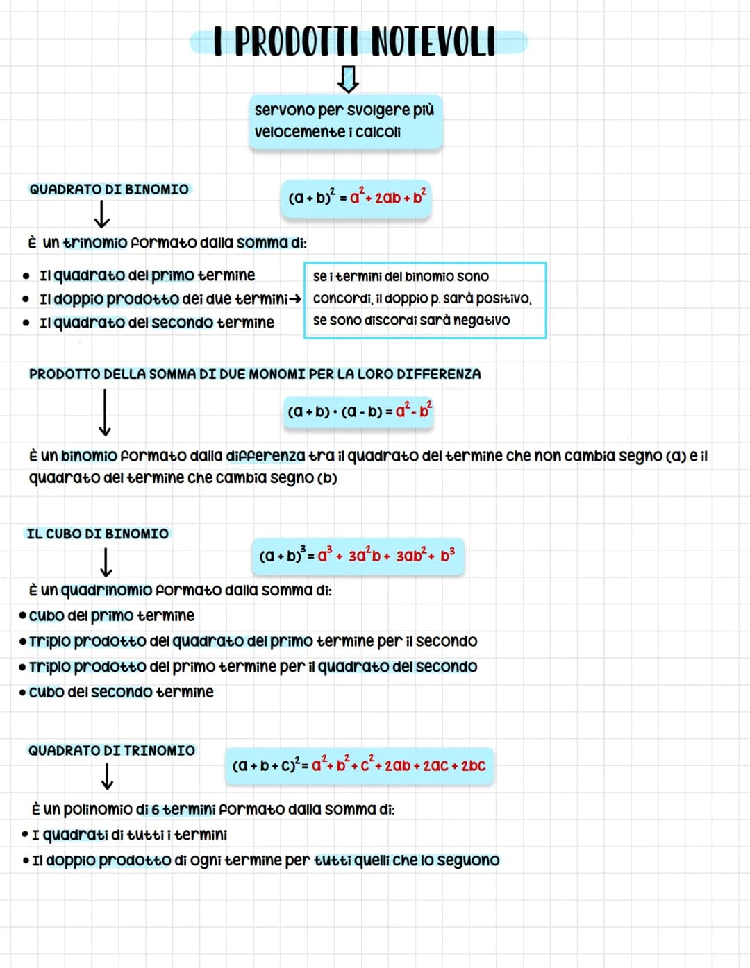 # I PRODOTTI NOTEVOLI

servono per svolgere più
velocemente i calcoli

QUADRATO DI BINOMIO
↓
$(a+b)² = a²+2ab+b²$

È un trinomio formato dal