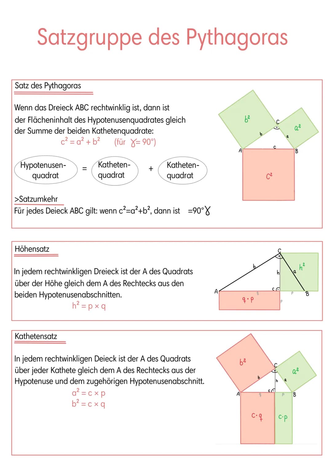 # Satzgruppe des Pythagoras

Satz des Pythagoras

Wenn das Dreieck ABC rechtwinklig ist, dann ist
der Flächeninhalt des Hypotenusenquadrates