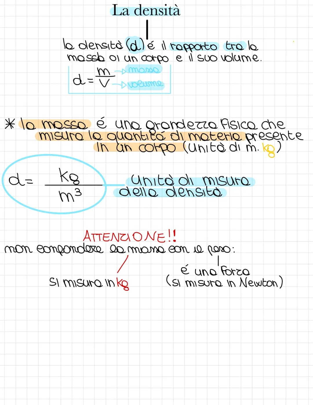 IL VOLUME
|
Il volume di un solido é le misuro
delle sue estensione nello spazio rispetto
all'onito di misure scelto

U=
unitó
di
misure

Vo