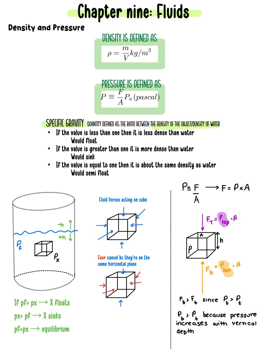 # Chapter nine: Fluids

Density and Pressure

DENSITY IS DEFINED AS

$\rho$=$\frac{m}{V}$kg/m³

PRESSURE IS DEFINED AS

P=$\,\frac{F}{A}$Pa 