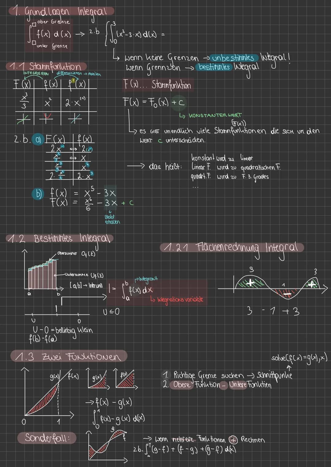 # Mathe

✓ 100
✓
✓ # 1. Grundlagen Integral

 ober Granze
$f(x) d(x) \rightarrow 2.b \int_{0}^{3} (x^2-3-x) d(x) =$

Dunter Grenze

# 1.1 St