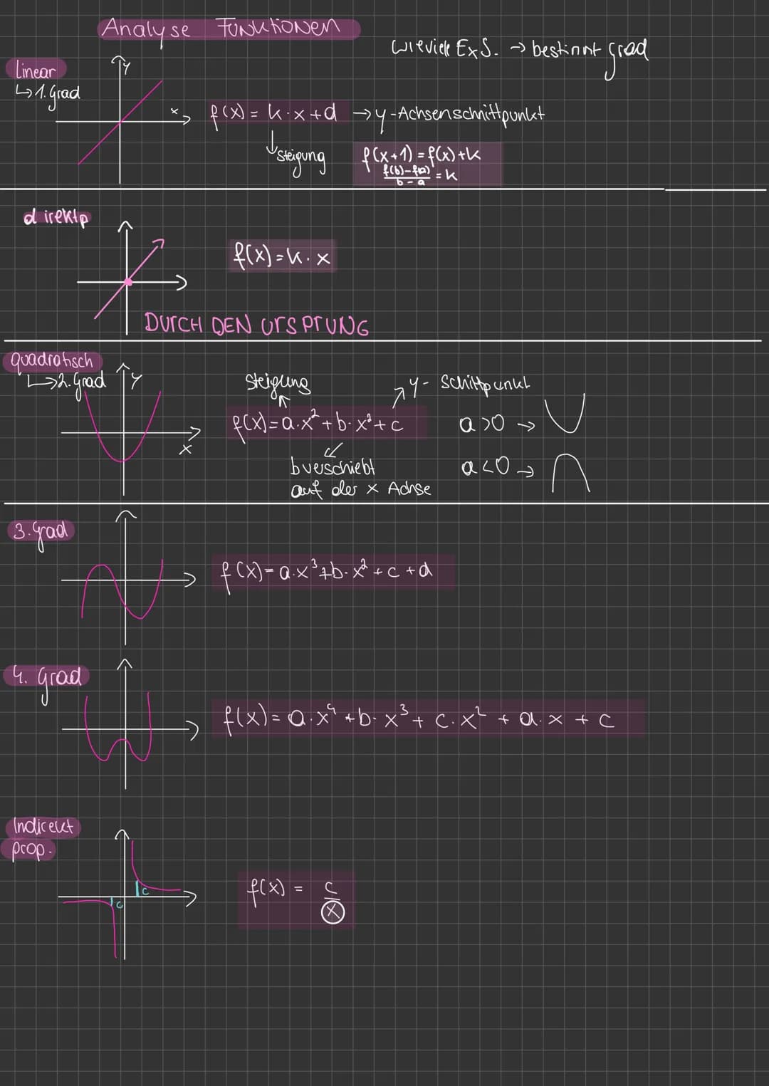 # Mathe

✓ 100
✓
✓ # 1. Grundlagen Integral

 ober Granze
$f(x) d(x) \rightarrow 2.b \int_{0}^{3} (x^2-3-x) d(x) =$

Dunter Grenze

# 1.1 St