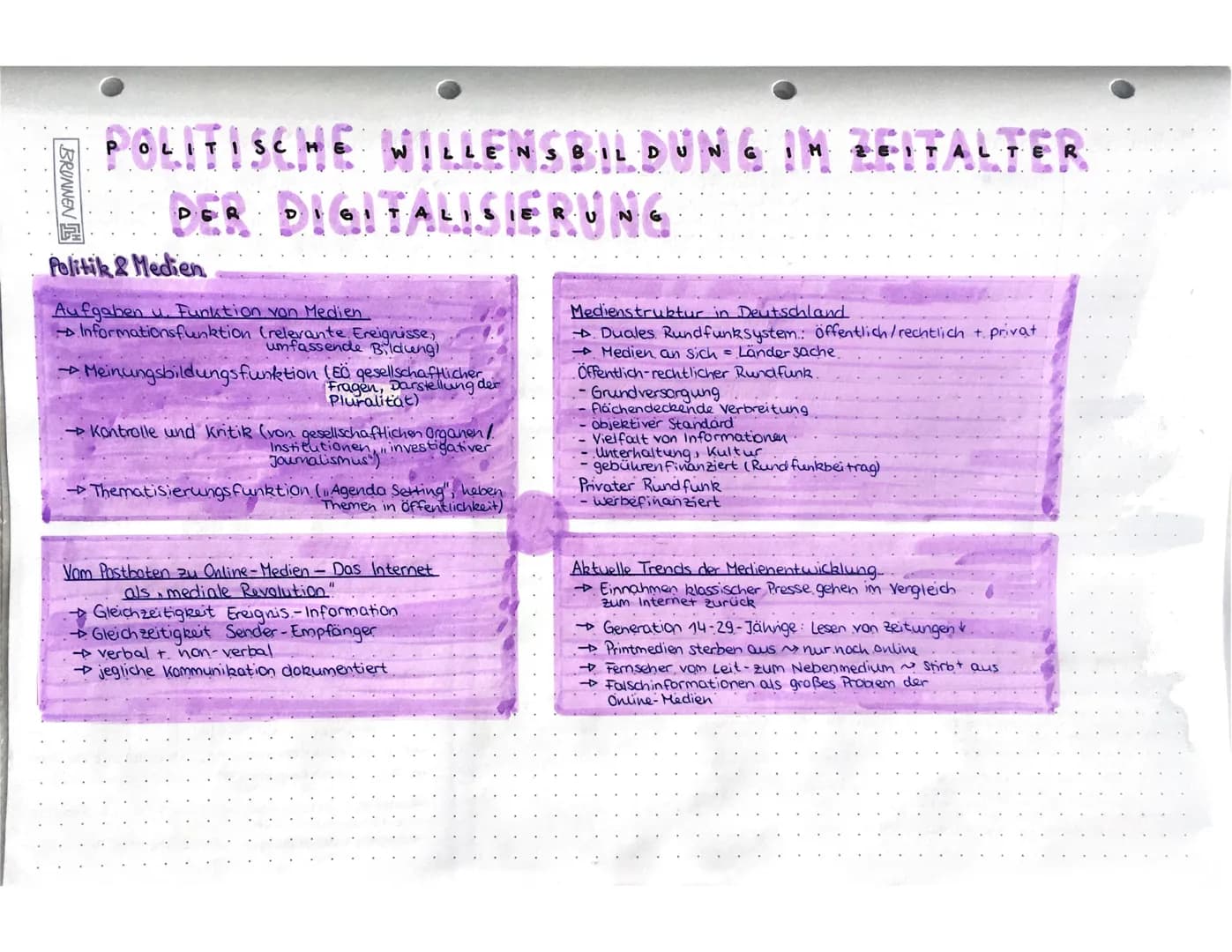 # POLITISC HE WILLENSBIL DUNGIH 2GITALTER

# DIGITALISIERUNG

BRUNNEN

# Politik & Medien

Aufgaben u. Funktion von Medien.

- Informationsf