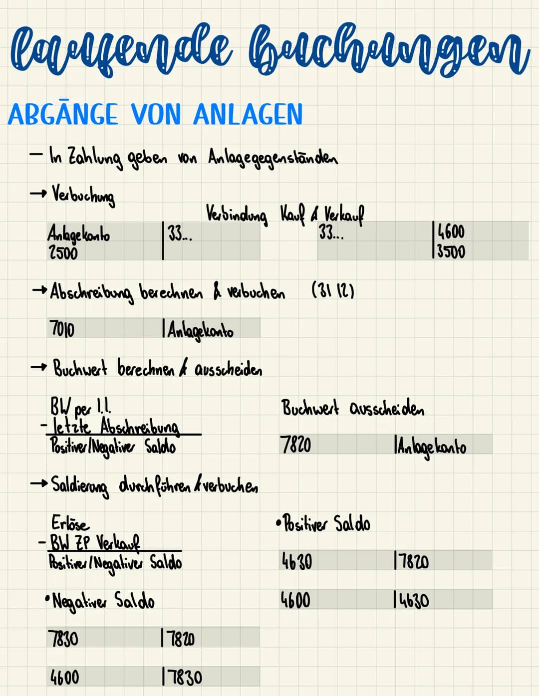 laufende Buchungen # laufende buchungen

ALLGEMEINE BUCHUNGEN
- Wareneinkauf

5010
| Lieferantenkonto / Kassa/Bank
2500

Waren verkauf

Kund