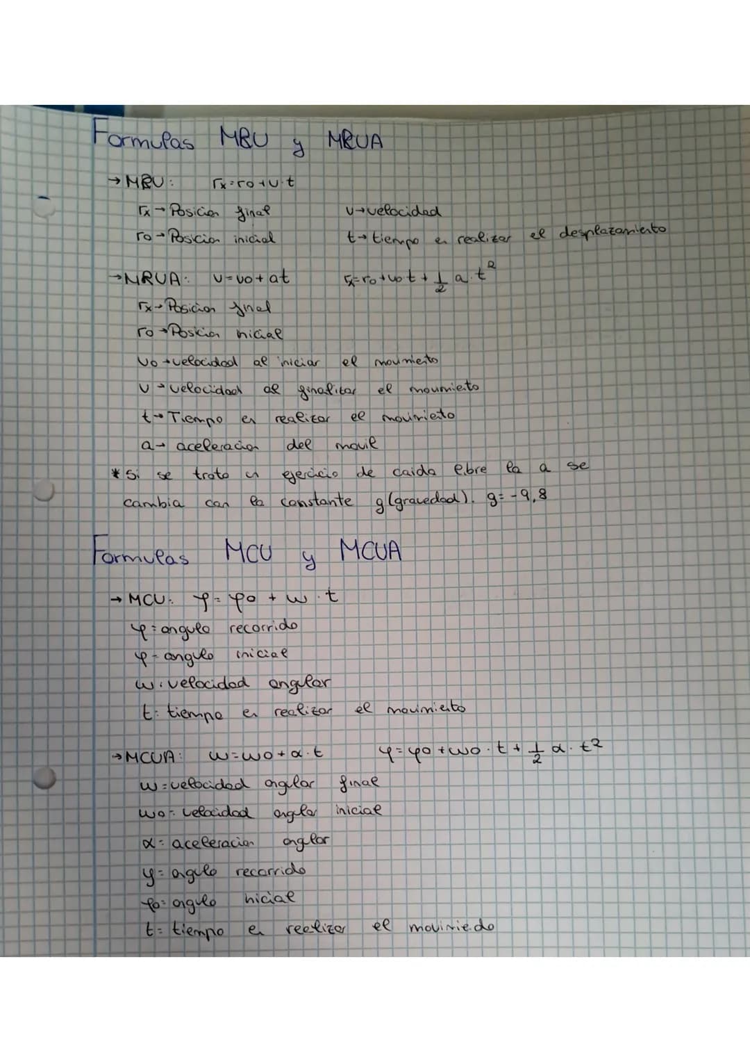 Formulas MBU y MRUA

→MRU: Γx-rotut

xPosicion final

ro Posicion inicial

u-velocided

to tiempo en realizar el desplazamiento

→NRUA: U-vo