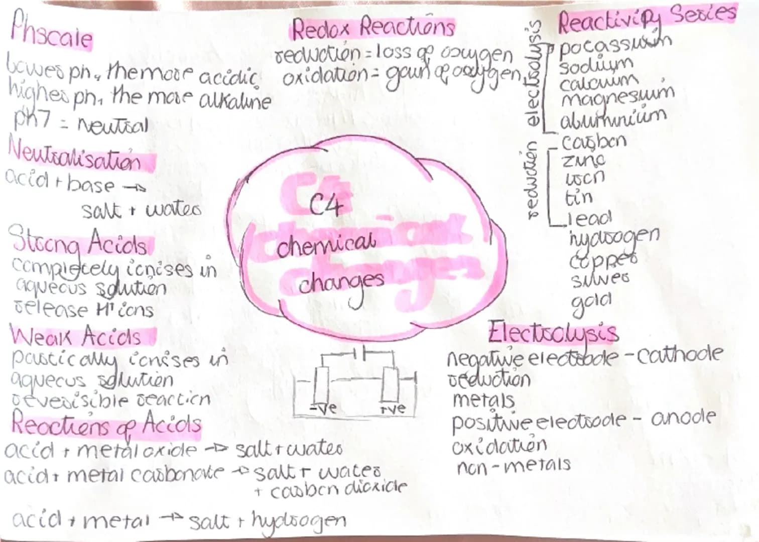 Exothermic Reation Bond Energies
heat is qwen out
transcers energy,
to the surrendus
shally by heating
in temperature
Examples:
combustion
•