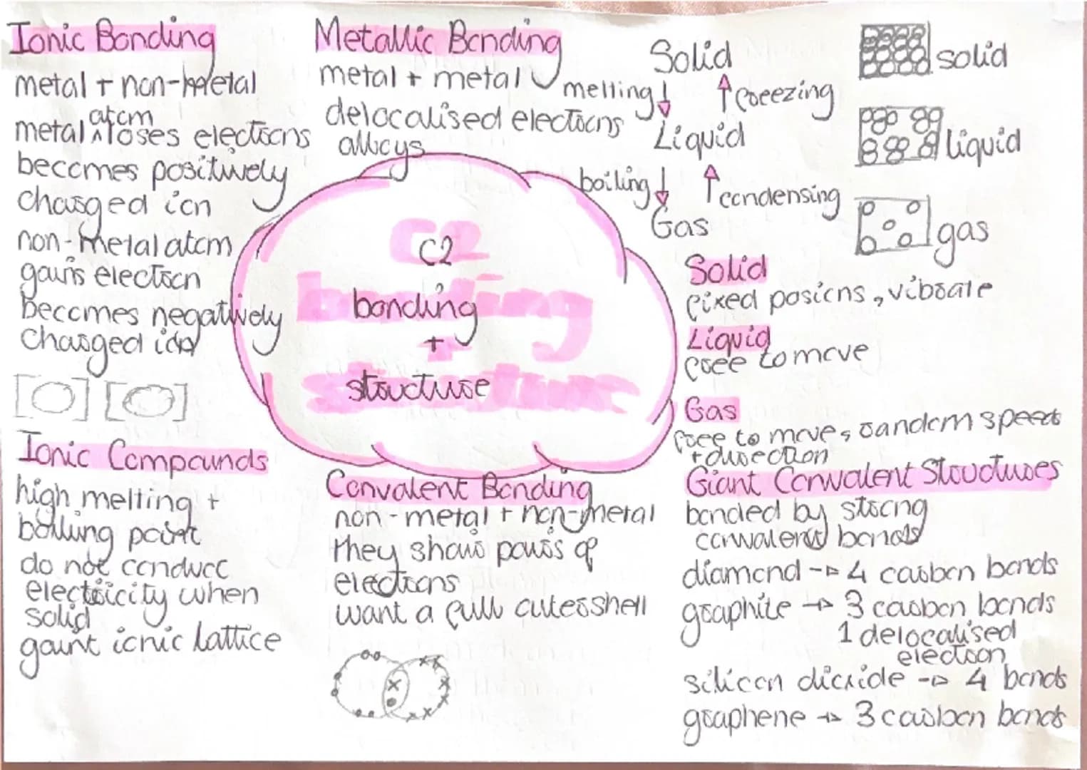 Exothermic Reation Bond Energies
heat is qwen out
transcers energy,
to the surrendus
shally by heating
in temperature
Examples:
combustion
•