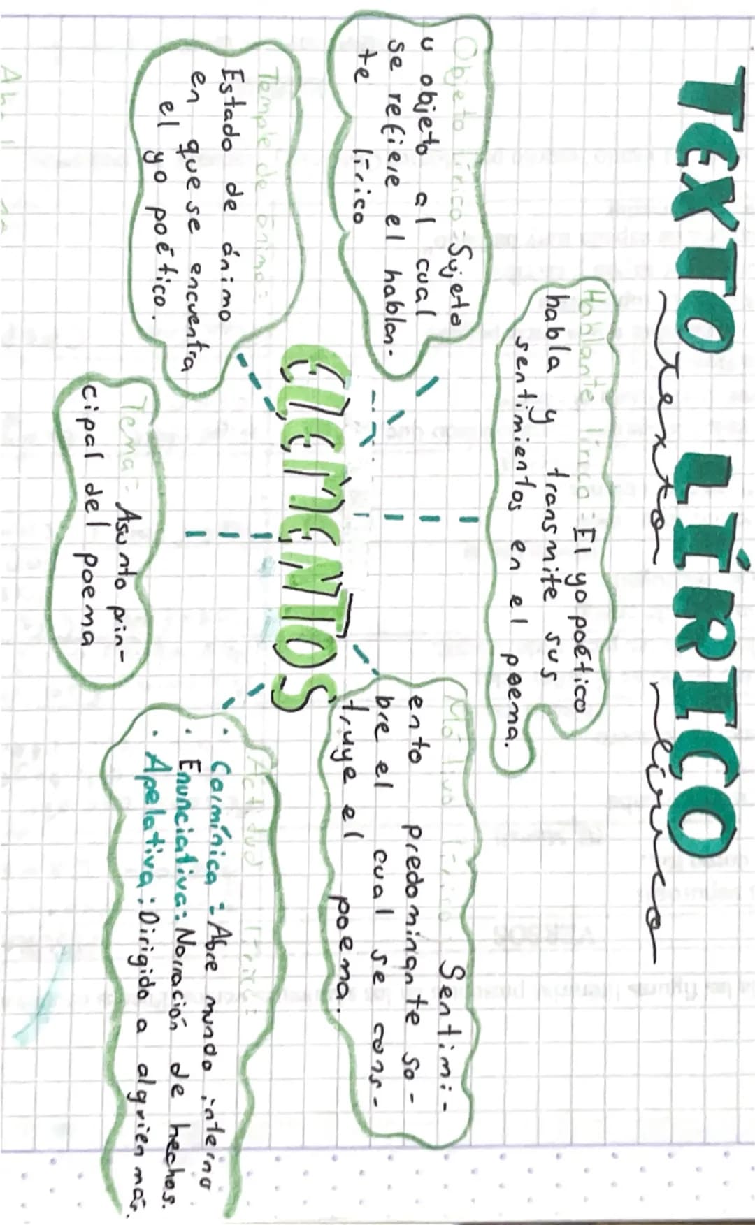 # TEXTO LÍRICO
texto

Hablante lirico El yo poético
habla y transmite sus
sentimientos en el poema.

Objeto Lidica Sujeta
u objeto al cual
s