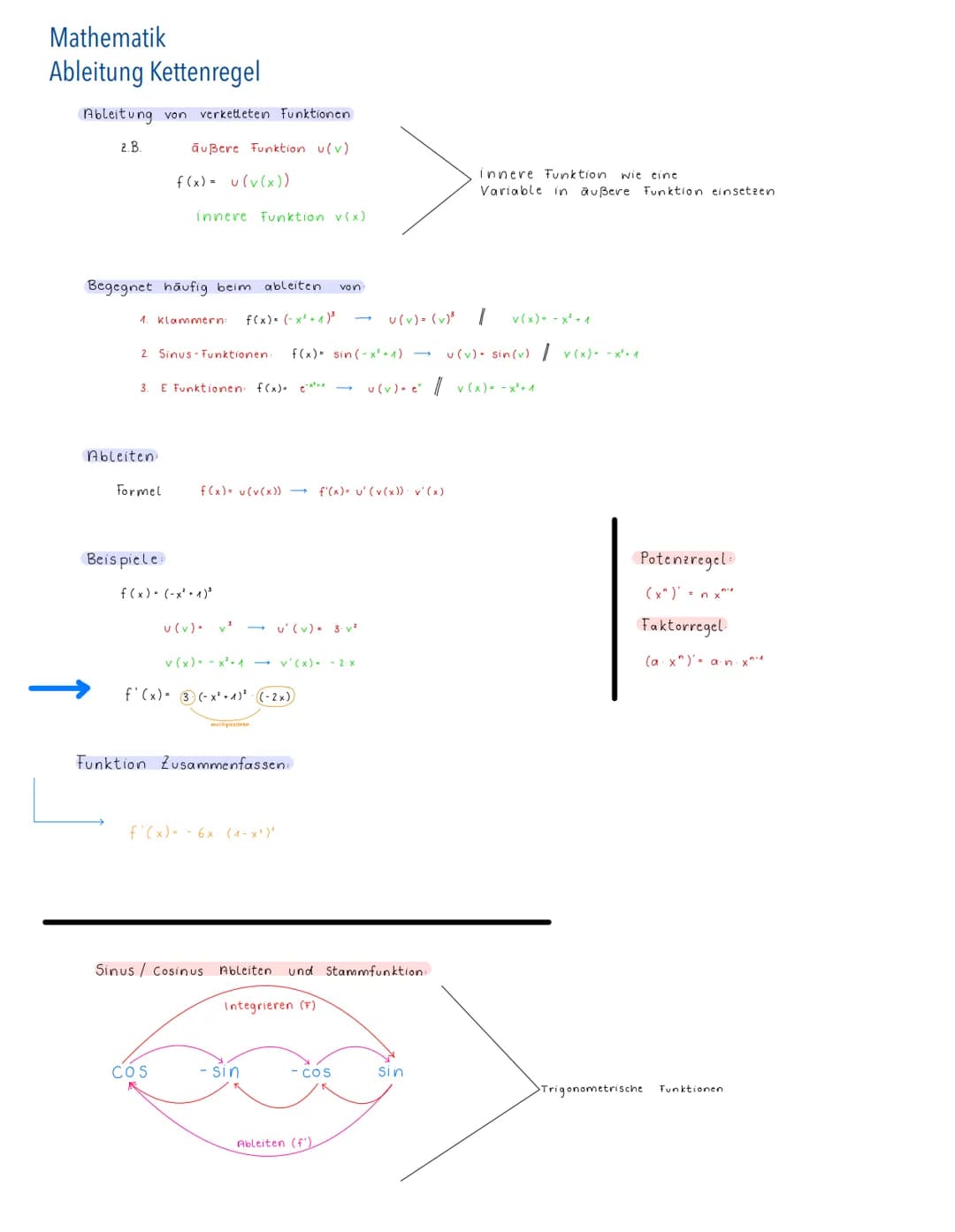# Mathematik
Ableitung Kettenregel

Ableitung von verketteten Funktionen

2. B

außere Funktion u(v)

f(x)u(v(x))

Innere Funktion wie eine
