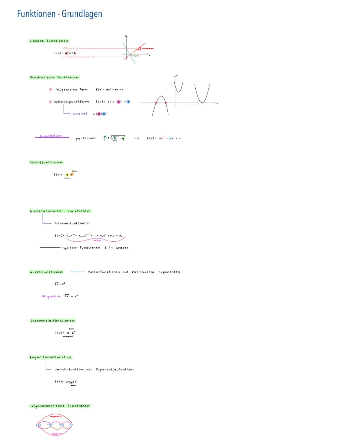 # Mathematik
Ableitung Kettenregel

Ableitung von verketteten Funktionen

2. B

außere Funktion u(v)

f(x)u(v(x))

Innere Funktion wie eine
