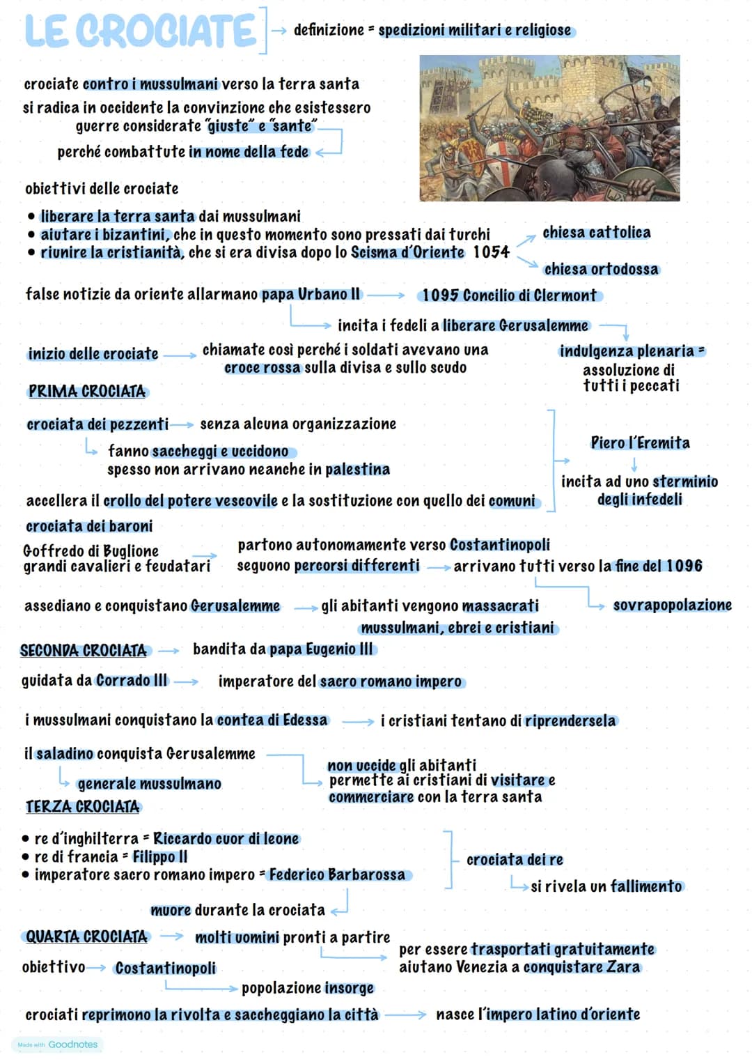 LE CROCIATE]-
→ definizione = spedizioni militari e religiose

crociate contro i mussulmani verso la terra santa
si radica in occidente la c