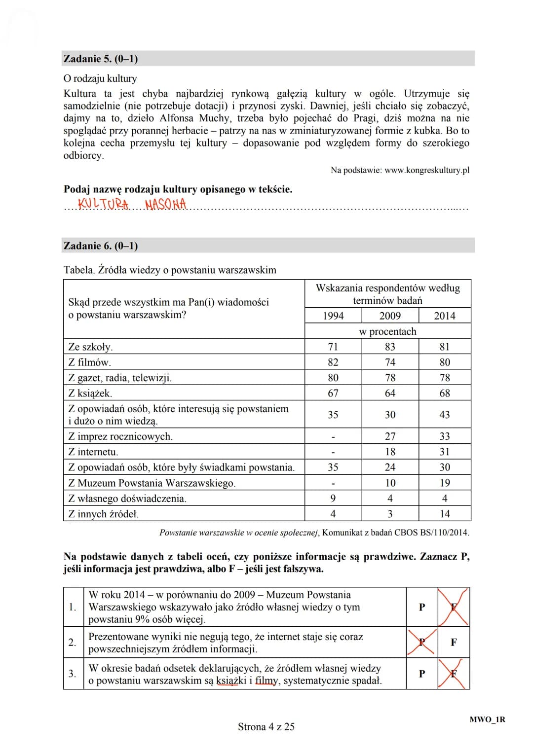 CENTRALNA
KOMISJA
EGZAMINACYJNA

Arkusz zawiera informacje
prawnie chronione do momentu
rozpoczęcia egzaminu.

MWO
2016

UZUPEŁNIA ZDAJĄCY

