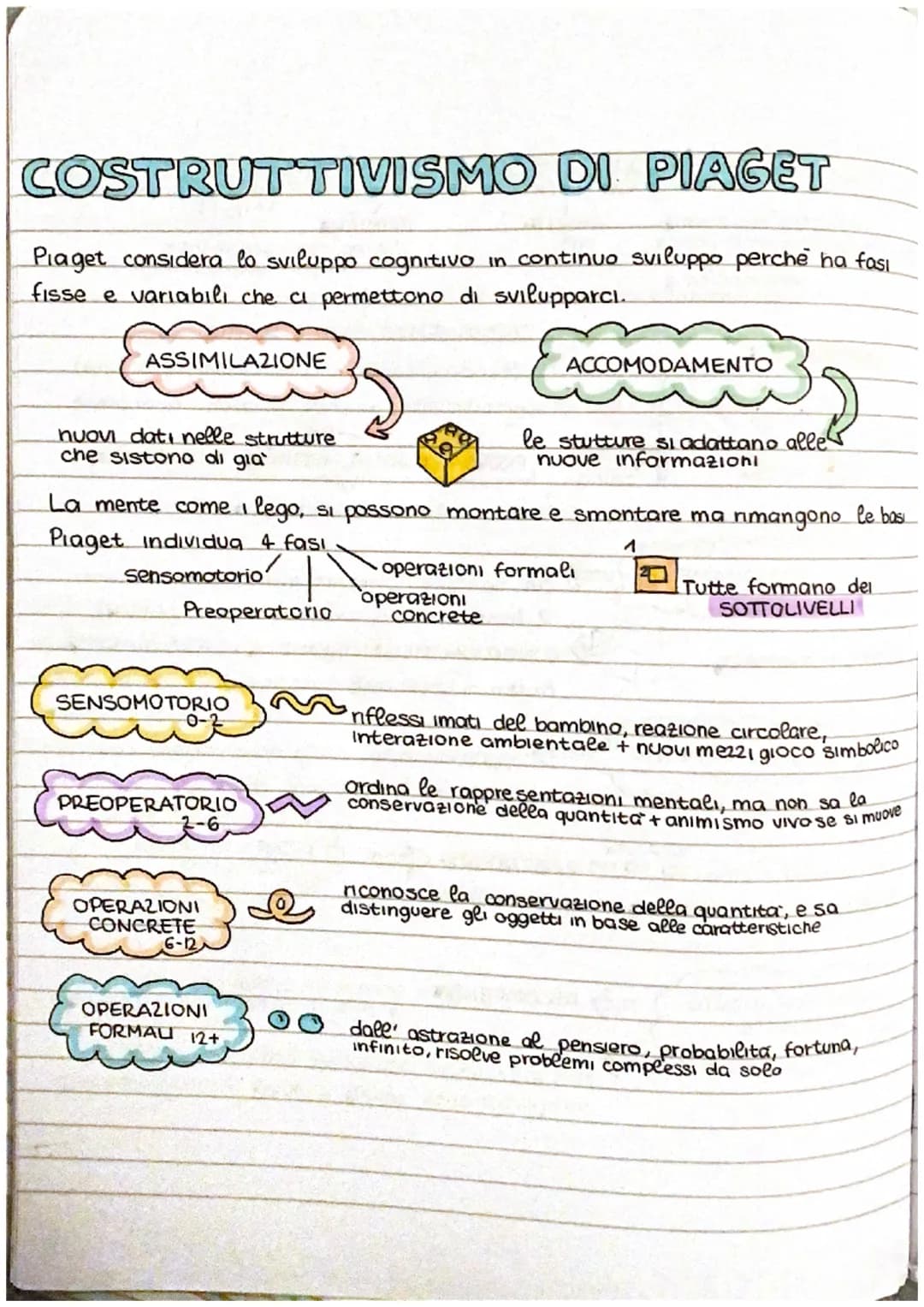 # SVILUPPO COGNITIVO

COMPORTAMENTISMO

25 ottobre 2022

corrente della psicologia che studia il comportamento dell'uomo solo l'osservdal
e 