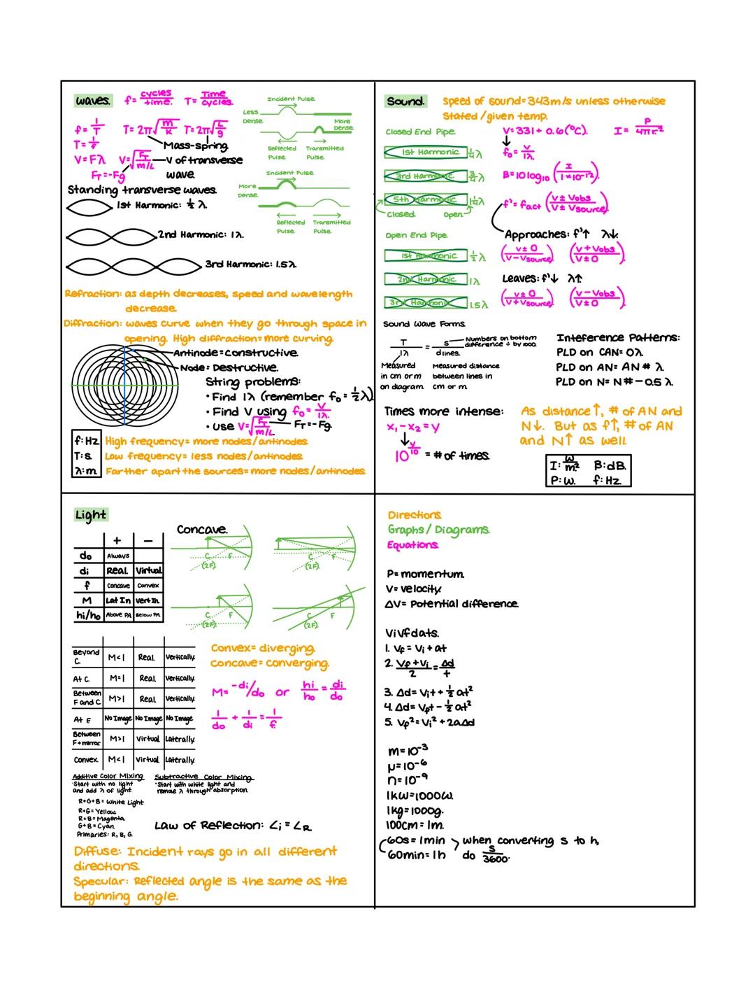 
<h2 id="honorsphysicssemestertworeviewsheetpdf">Honors Physics Semester Two Review Sheet PDF</h2>
<h3 id="workpowerenergy">Work, Power, Ene