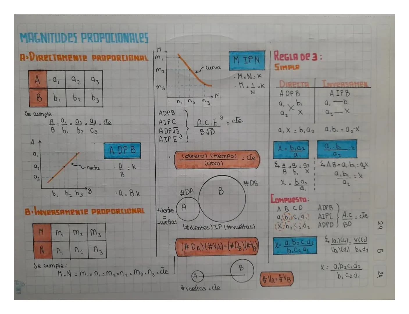 29

5

24

MAGNITUDES PROPOCIONALES

A DIRECTAMENTE PROPORCIONAL.










































































