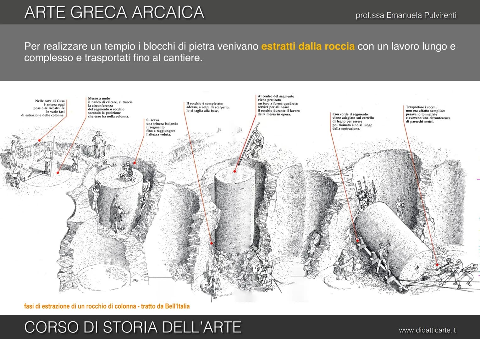 prof.ssa Emanuela Pulvirenti

5b. ARTE GRECA ARCAICA

CORSO DI STORIA DELL'ARTE

www.didatticarte.it # ARTE GRECA ARCAICA

# L'ETÀ ARCAICA (