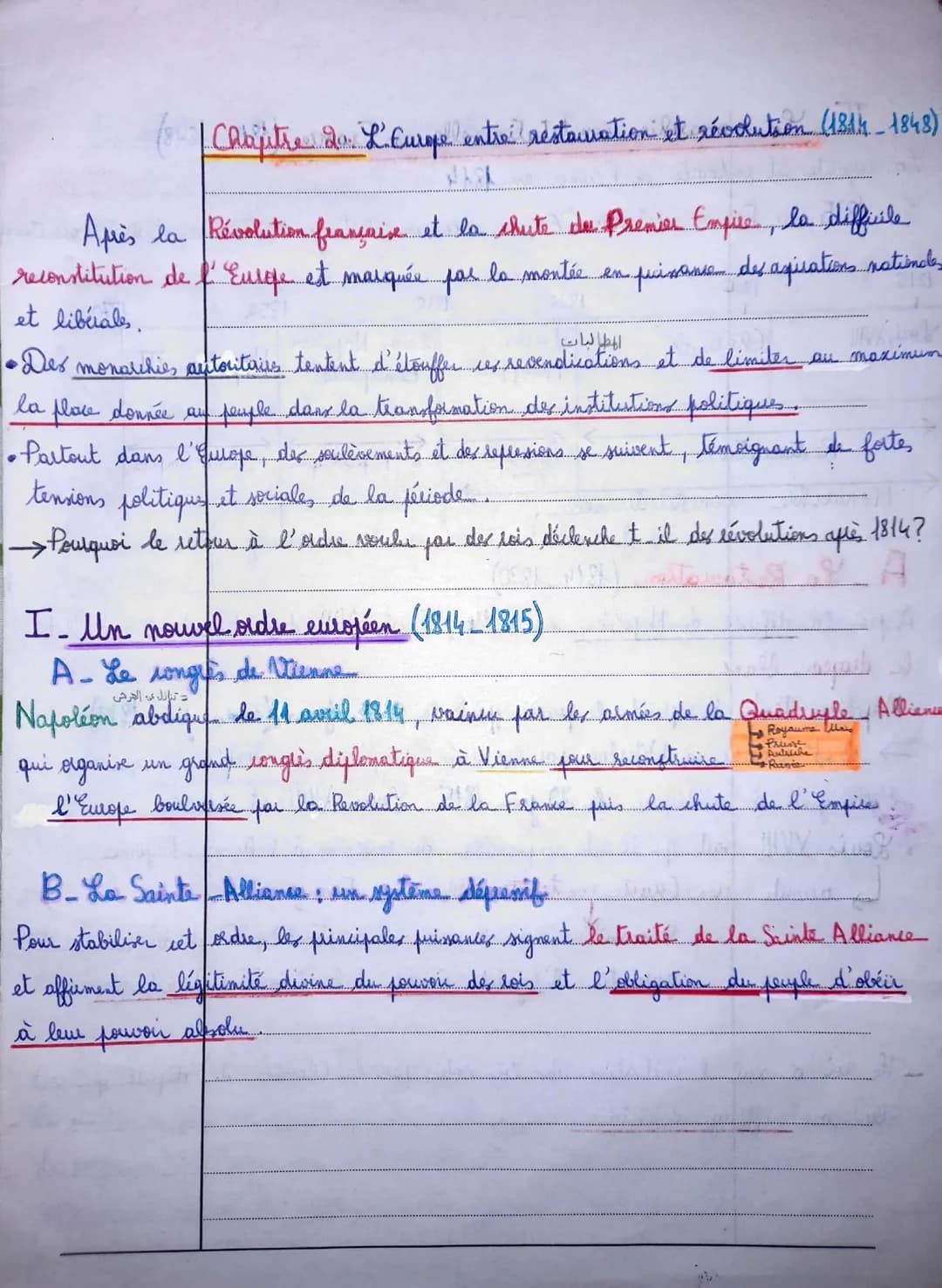 # Chapitre 2: L'Europe entre restauration et révolution (1814-1848)

Après la Révolution française et la chute du Premier Empire, la diffici