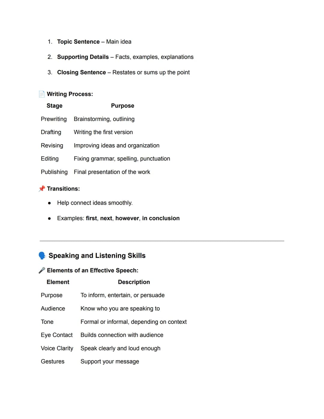 Topic: Informative Texts, Writing Process, and Speech Fundamentals
Informational and Factual Texts
What is Informational Text?
- A non-ficti