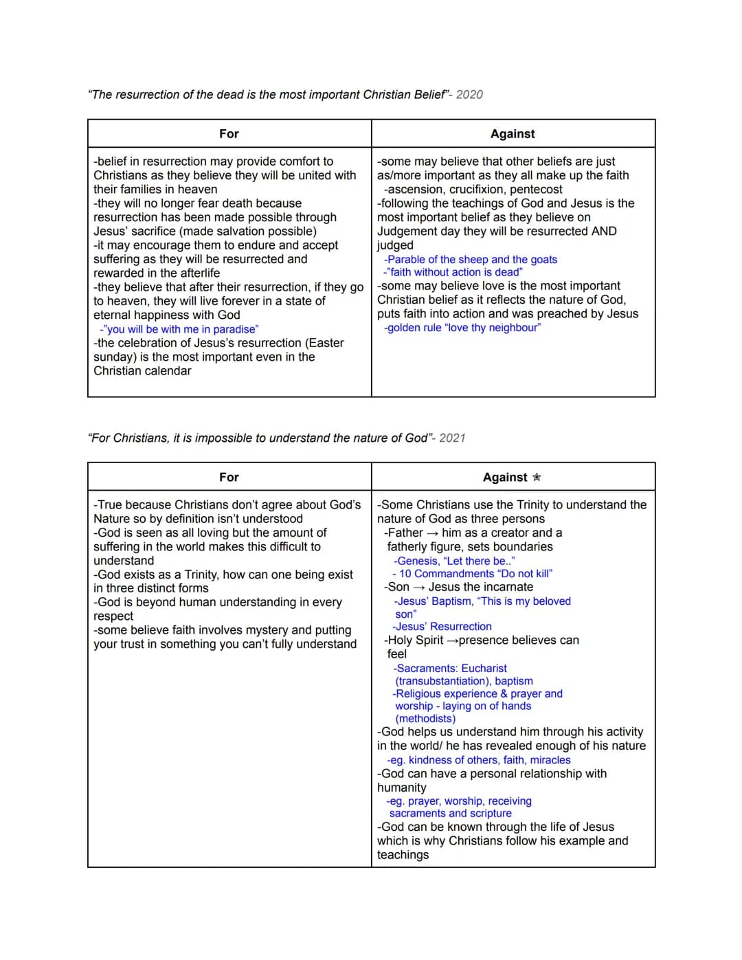 ALL PAPER 1 AQA GCSE RELIGIOUS STUDIES 12 MARK
QUESTION PLANS
12 Marker Plans - Christian Beliefs = strongest argument
"If God was loving th