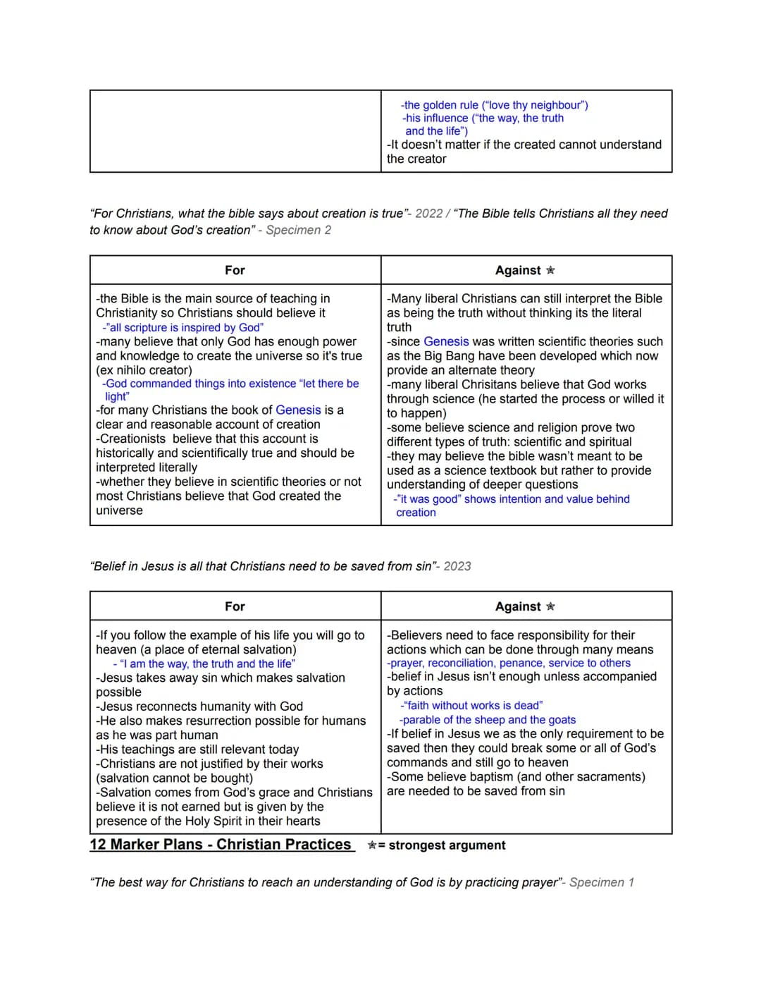 ALL PAPER 1 AQA GCSE RELIGIOUS STUDIES 12 MARK
QUESTION PLANS
12 Marker Plans - Christian Beliefs = strongest argument
"If God was loving th