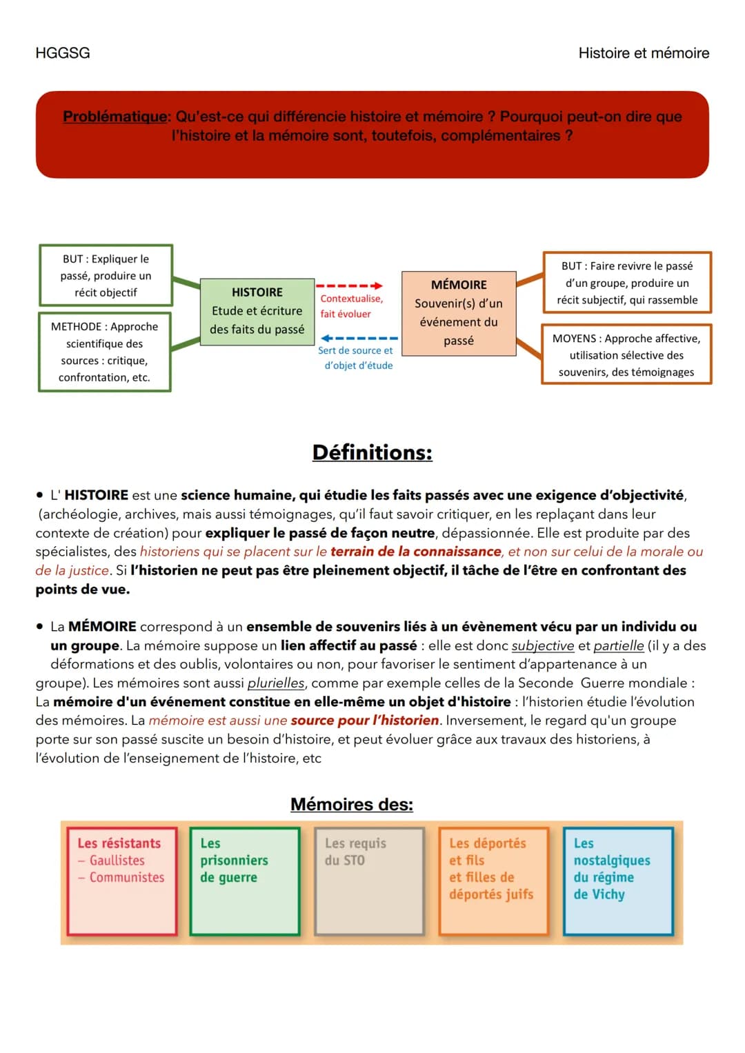 HGGSG

Histoire et mémoire

Problématique: Qu'est-ce qui différencie histoire et mémoire ? Pourquoi peut-on dire que
l'histoire et la mémoir