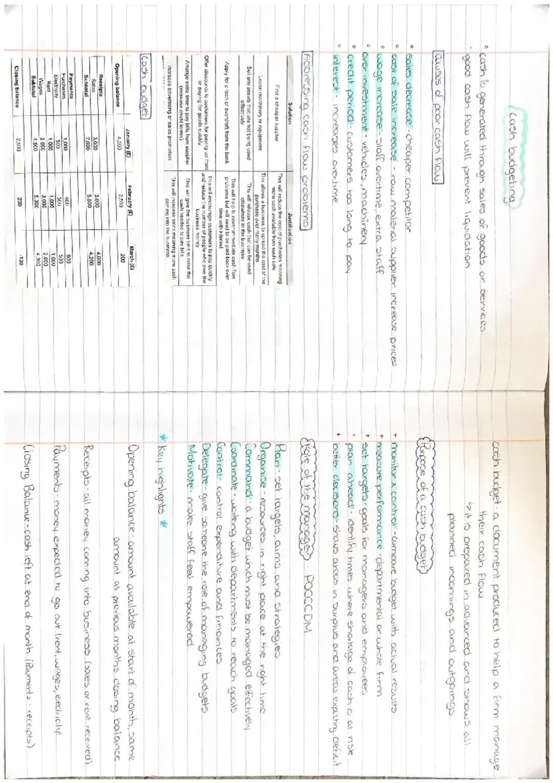 # UNIT 2

MANAGEMENT
OF FINANCE ST. short term
LT long term

Sources of finance.
internal accumulated within the business
external-accumulat