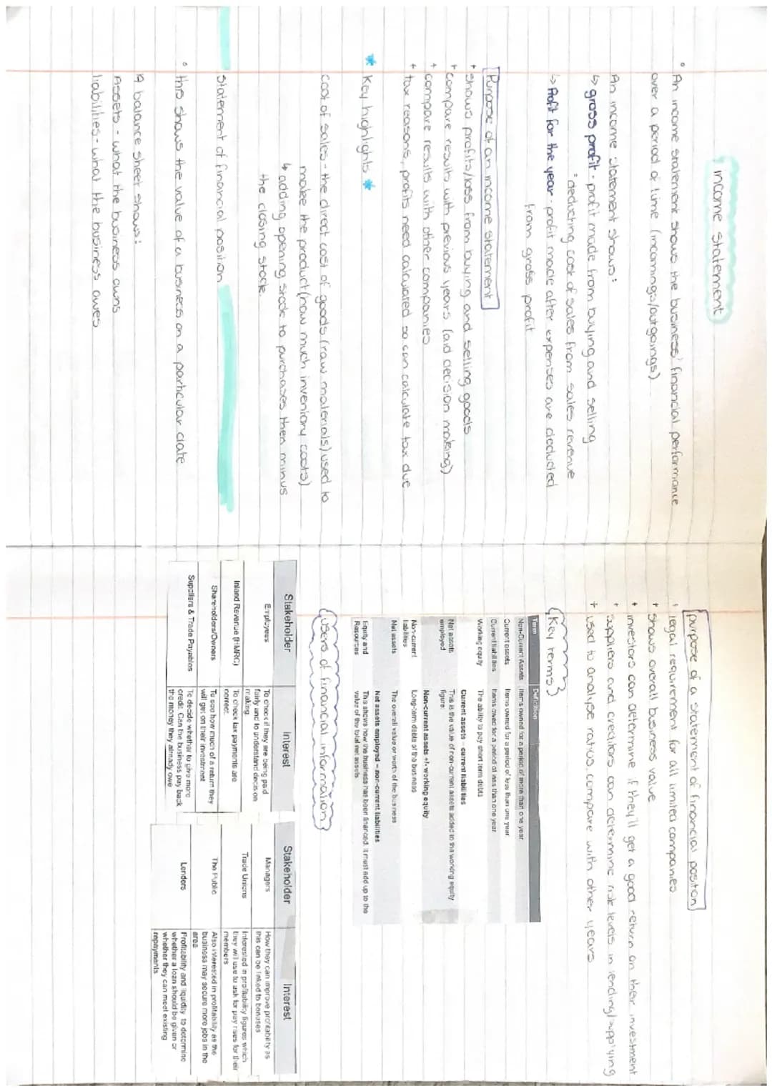 # UNIT 2

MANAGEMENT
OF FINANCE ST. short term
LT long term

Sources of finance.
internal accumulated within the business
external-accumulat