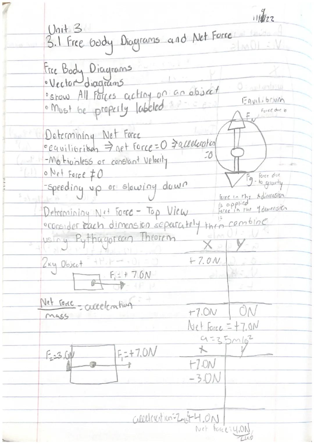 Unit 3
3.1 Free body Diagrams and Net Force
11122
Free Body Diagrams
•Vector diagrams
Show All Forces acting on an object
• Must be properly