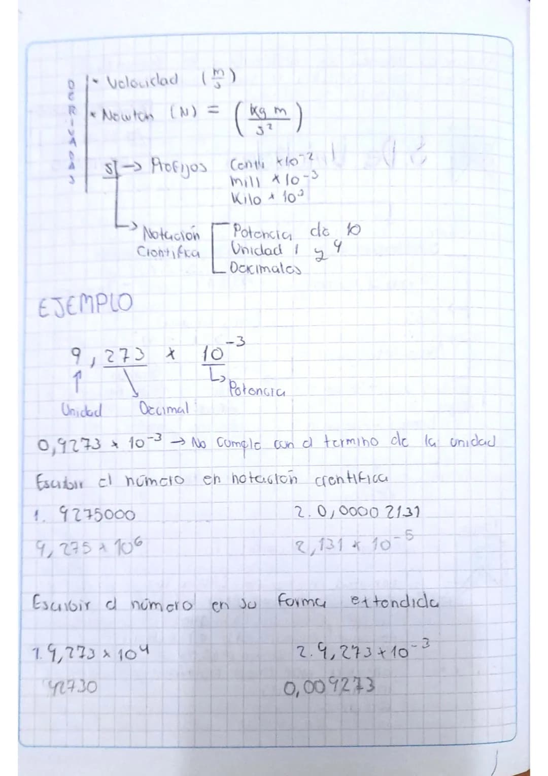 # Prefijos y Notación Cientifica

1. En la actualidad a sistema ingles o sistema británico
pura quo se otiliza. (Especifico unidad y utiliza