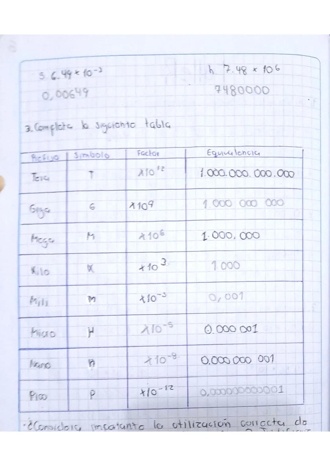 # Prefijos y Notación Cientifica

1. En la actualidad a sistema ingles o sistema británico
pura quo se otiliza. (Especifico unidad y utiliza