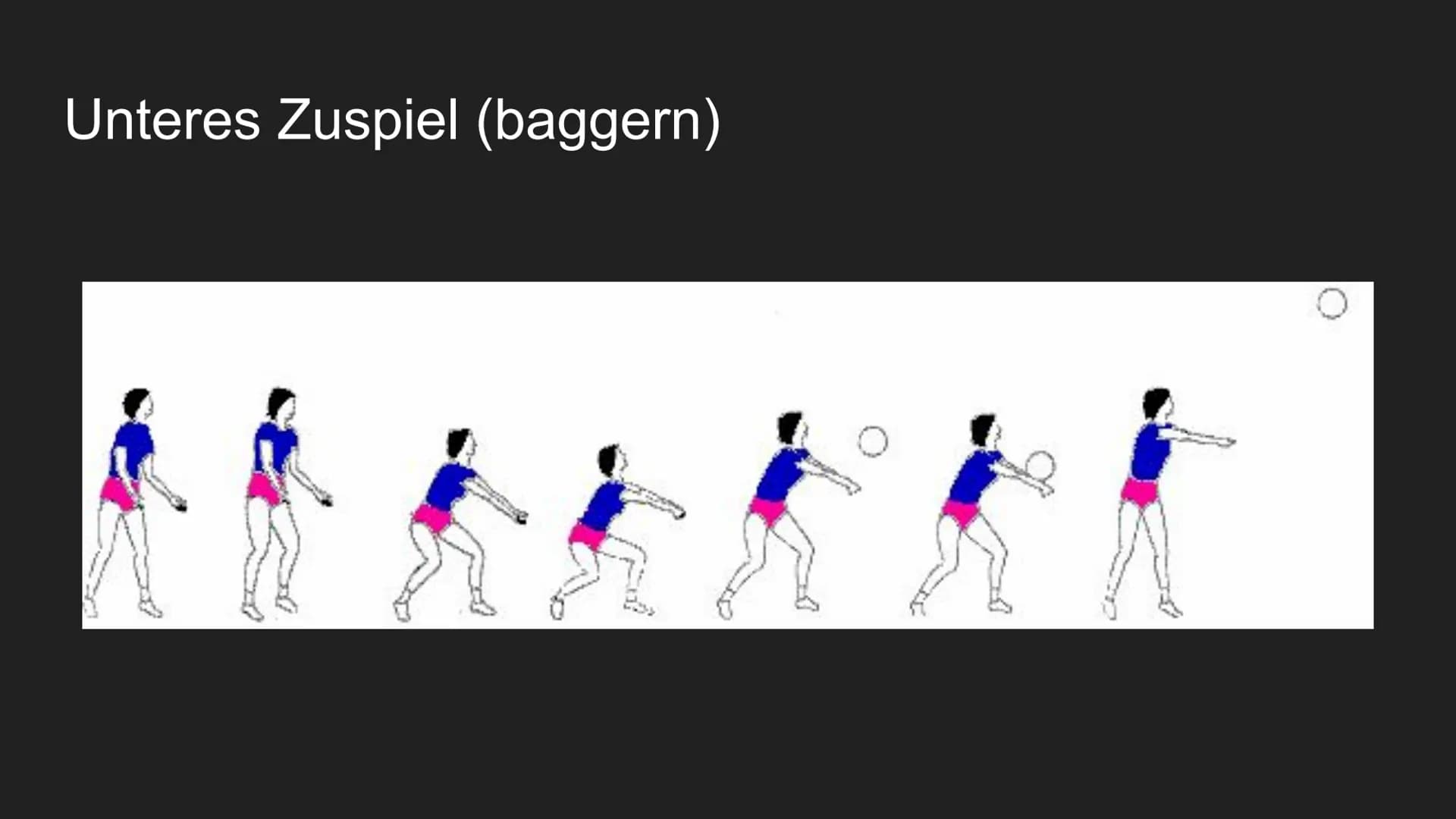 Volleyball

Sport # Gliederung

## Theorie:
- Geschichte des Volleyballs
- Allgemeines
- Voraussetzungen
- Spielfläche
- Regeln

## Praxis:
