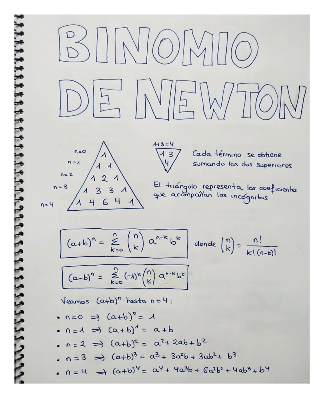 # ΒΙΝΟΜΙΟ

# DE NEW TON

7=0

7=1

7=2

n=3

7=4

1+3=4

1 3

4

Cada término se obtiene
sumando los dos superiores

El triángulo representa