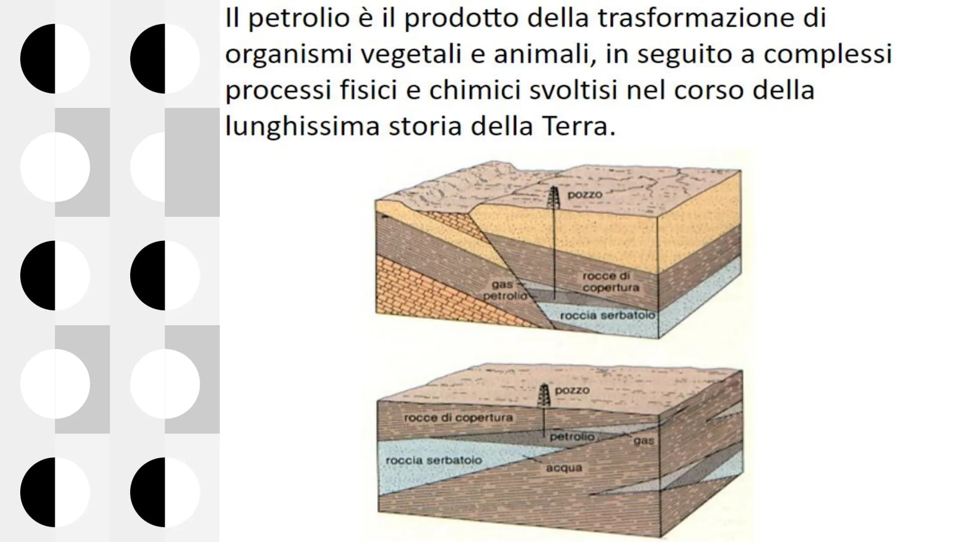 # IL PETROLIO

By Alessandra Feola # INDICE

*   CHE COS'È IL PETROLIO
*   LE MATERIE FOSSILI
*   COME SI FORMA IL PETROLIO
*   POZZI PETROL