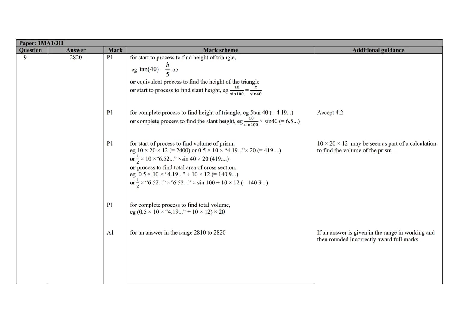 Pearson
Edexcel

Mark Scheme (Results)

November 2020

Pearson Edexcel GCSE
In Mathematics (1MA1)
Higher (Calculator) Paper 3H Edexcel and B