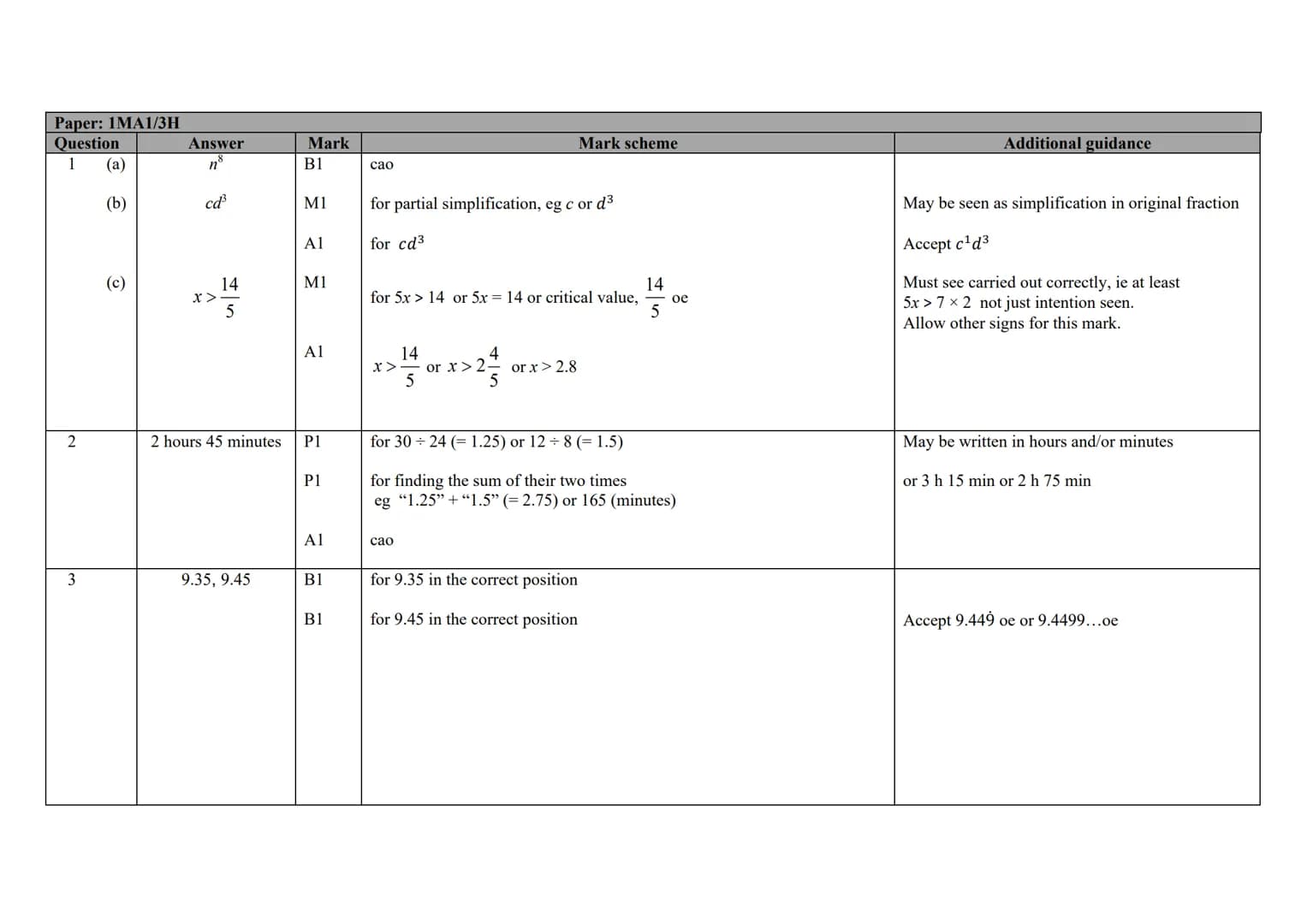 Pearson
Edexcel

Mark Scheme (Results)

November 2020

Pearson Edexcel GCSE
In Mathematics (1MA1)
Higher (Calculator) Paper 3H Edexcel and B