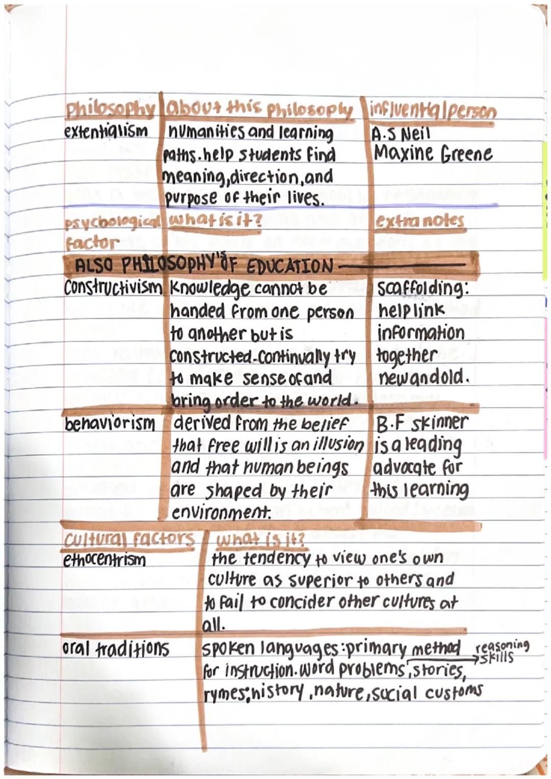 # CH6: Philosophy
of Education

What is a philosophy of education and
why should it be important to you?
a branch of applied or pratical phi