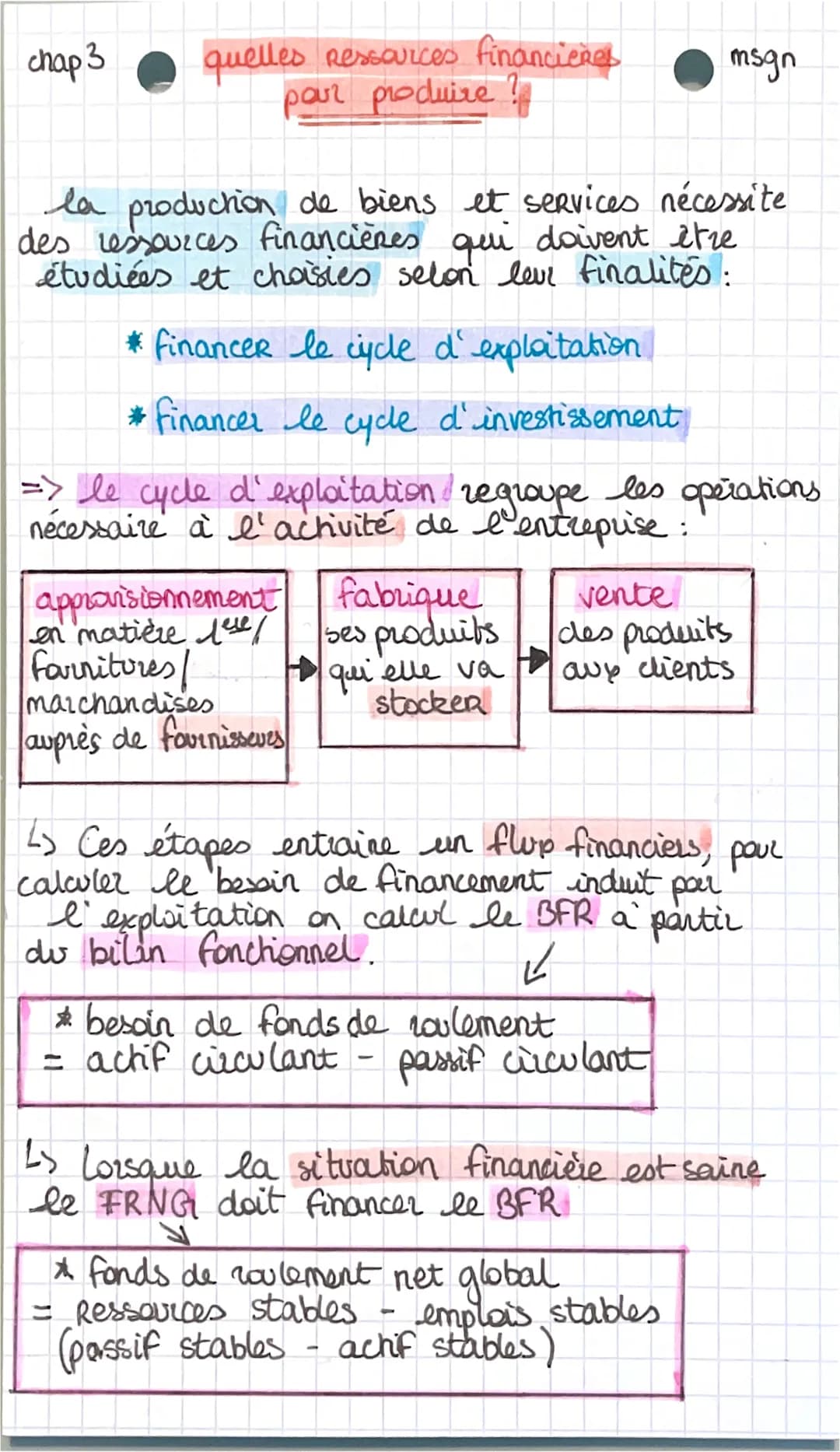 chap 3
quelles Ressources financières
pour produire?
msgn
la production de biens et services nécessite
des ressources financières qui doiven