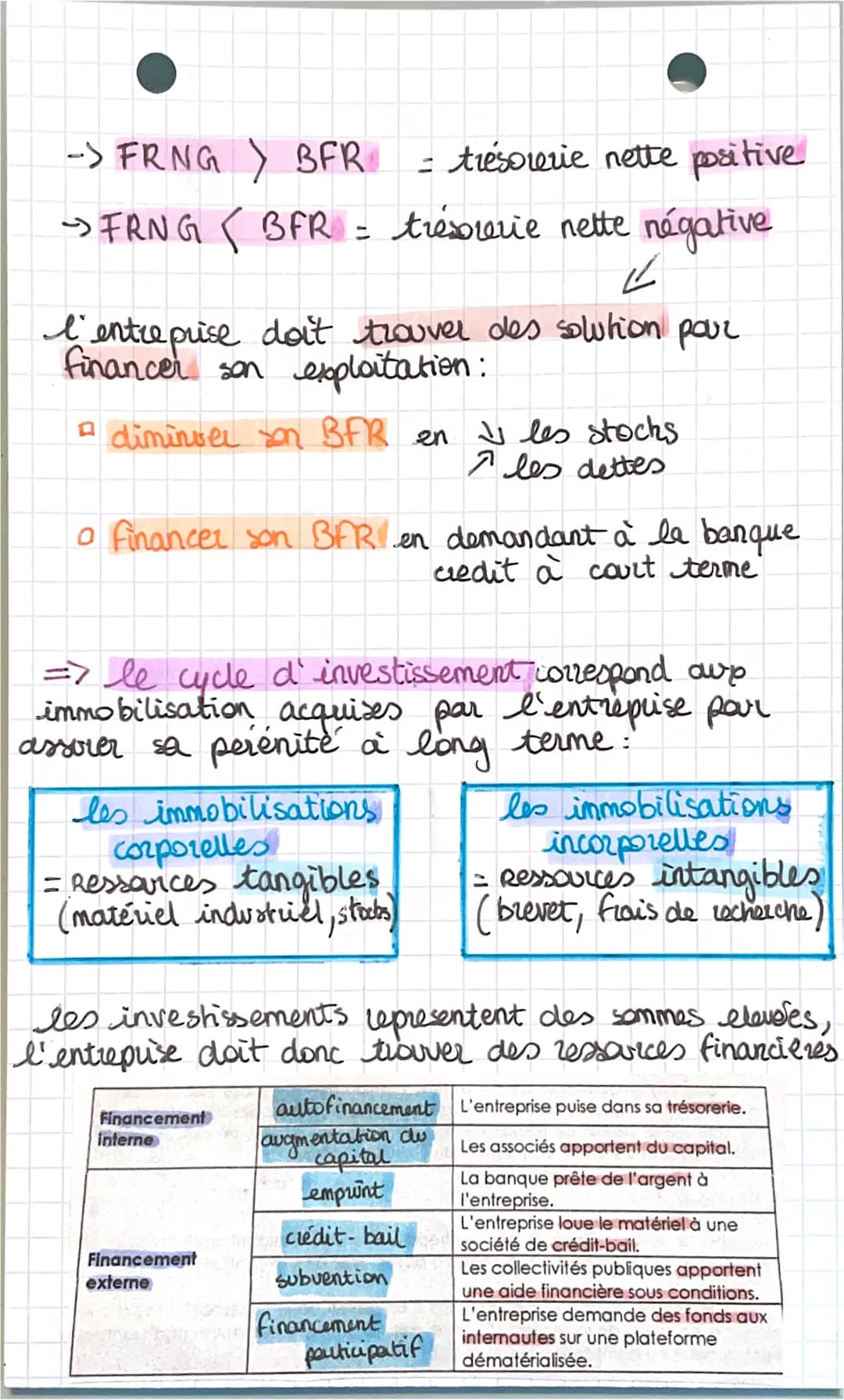 chap 3
quelles Ressources financières
pour produire?
msgn
la production de biens et services nécessite
des ressources financières qui doiven