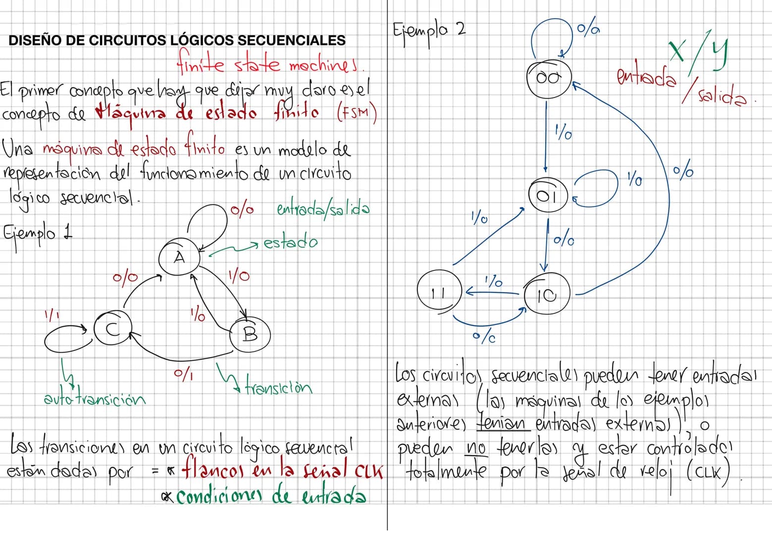 # DISEÑO DE CIRCUITOS LÓGICOS SECUENCIALES
finite state machines.
El primer concepto que hay que dejar muy daroesel
concepto de Máquina de e