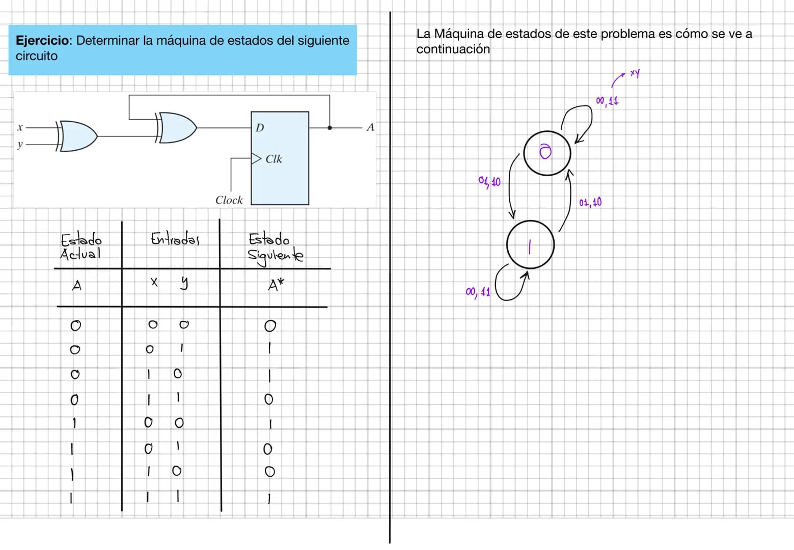 # DISEÑO DE CIRCUITOS LÓGICOS SECUENCIALES
finite state machines.
El primer concepto que hay que dejar muy daroesel
concepto de Máquina de e
