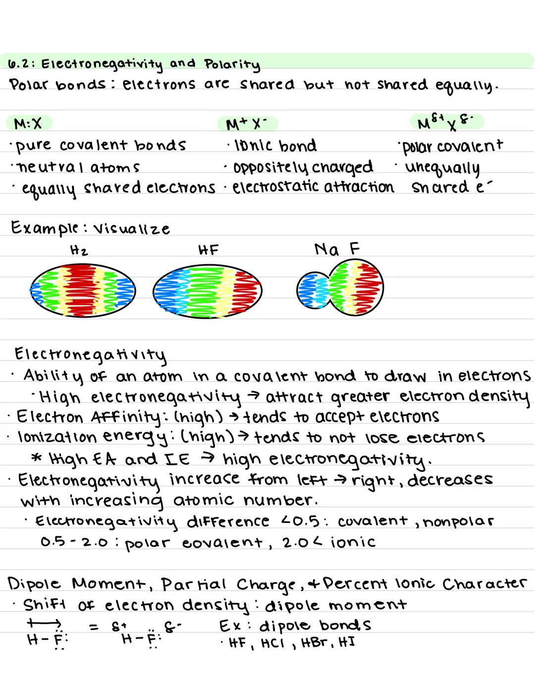 6.2: Electronegativity and Polarity
Polar bonds: electrons are shared but not shared equally.

M:X
・pure covalent bonds
neutral atoms

M+X-

